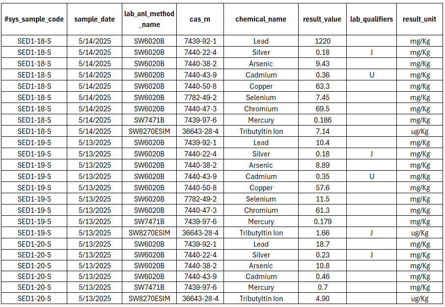 Raw Environmental Data Example