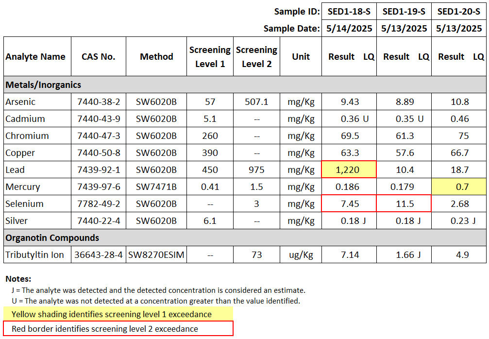RrAD Table Example