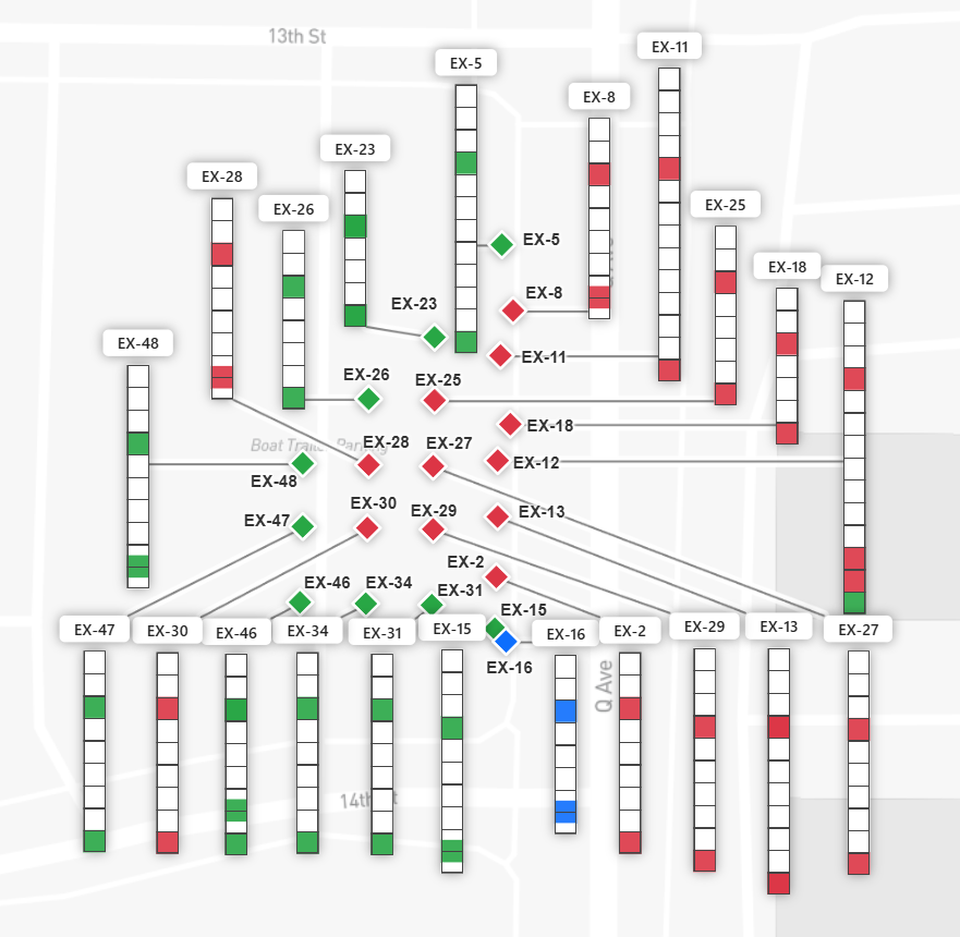 Data Ladder Map