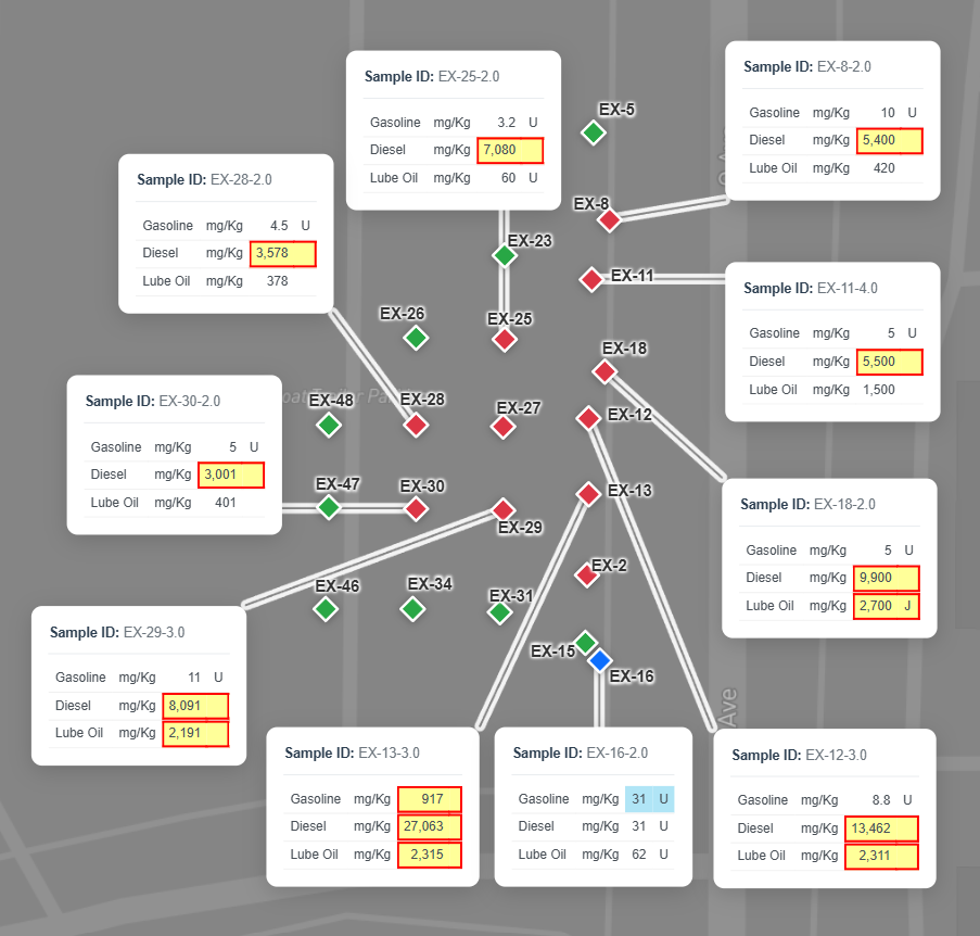 Data Table Map
