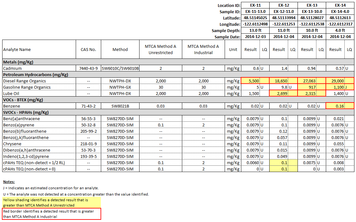 RrAD Table &mdash; report-ready analytical data table