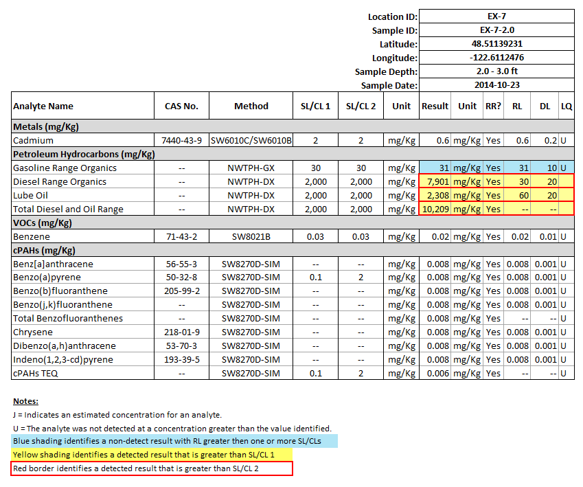 Example RrAD Table &mdash; report-ready analytical data table